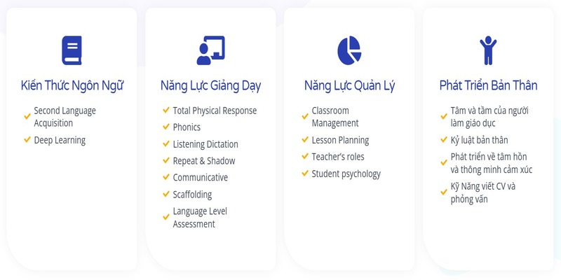 Chương trình học cơ bản của chứng chỉ TESOL là gì?