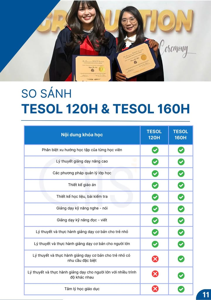 So sánh TESOL 120H và 160H